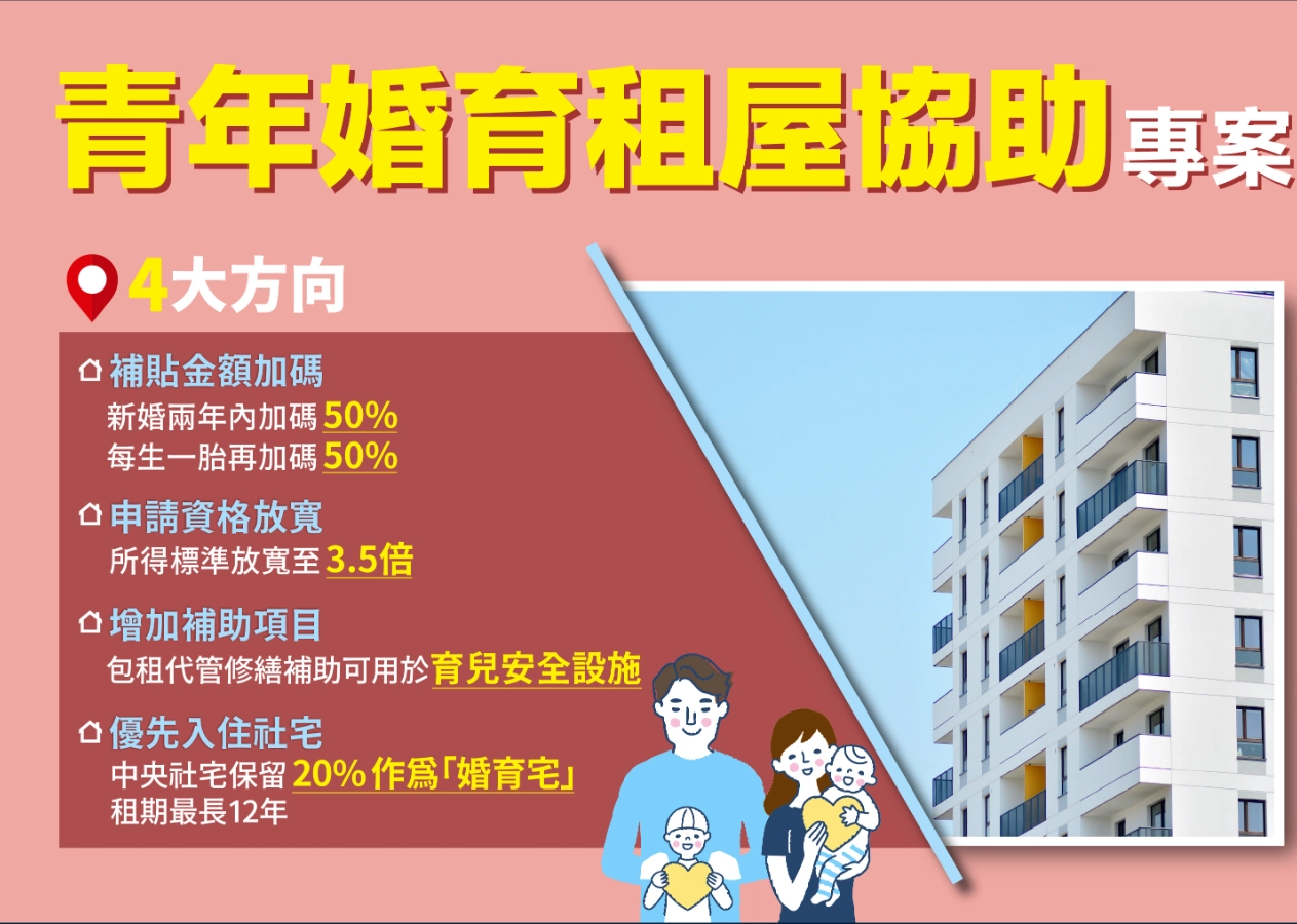 行政院的青年婚育租屋協助專案