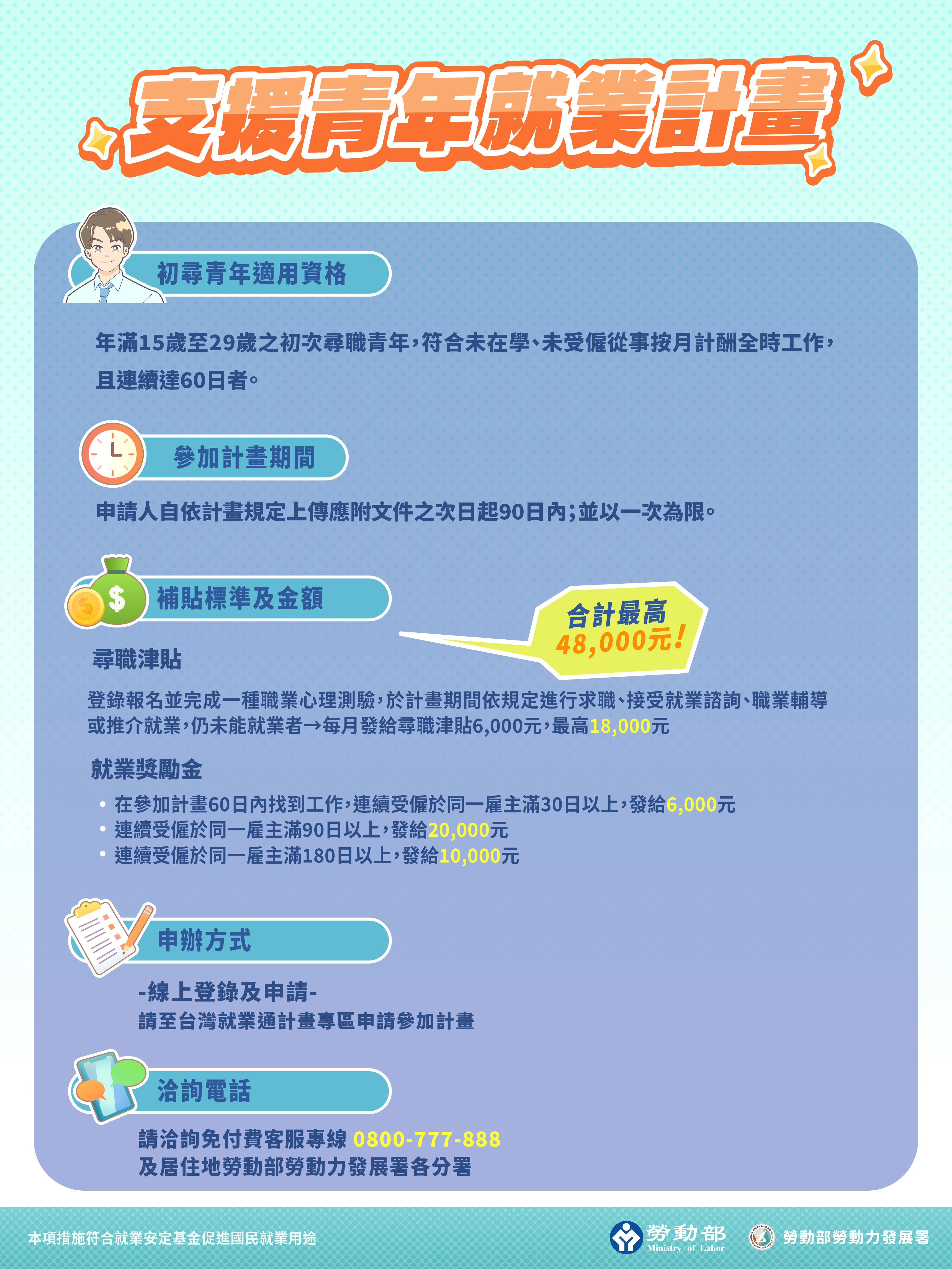 2025青年就業補助資格與金額說明,勞動部勞動力發展署官方圖解