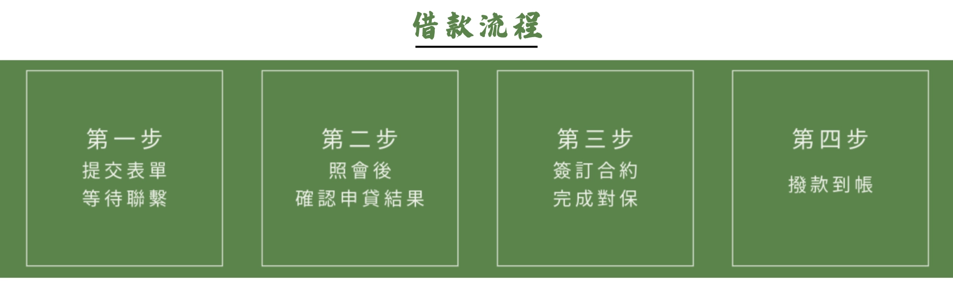 貸款流程示意圖
