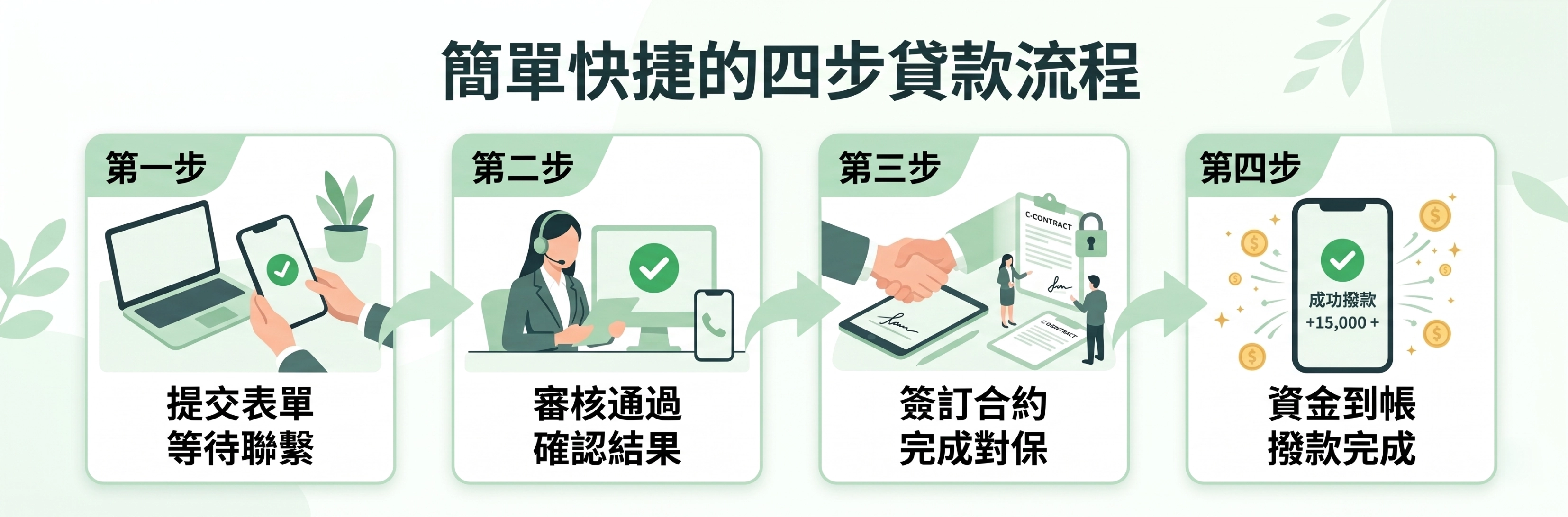 借款流程
