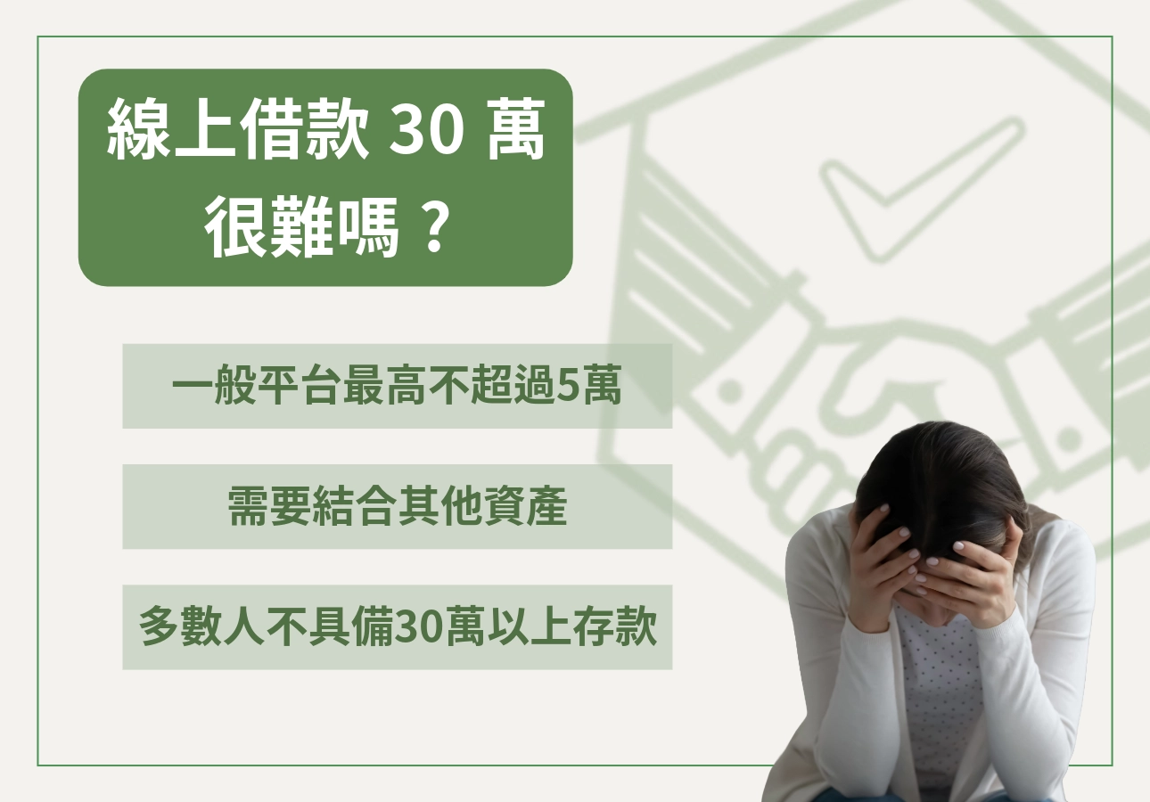 線上借款30萬困難點
