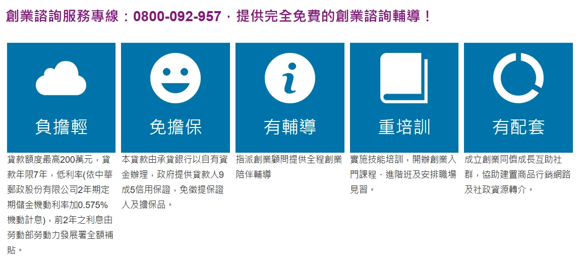 失業創業貸款介紹