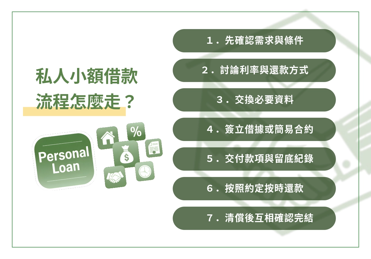 私人小額借款流程怎麼走?