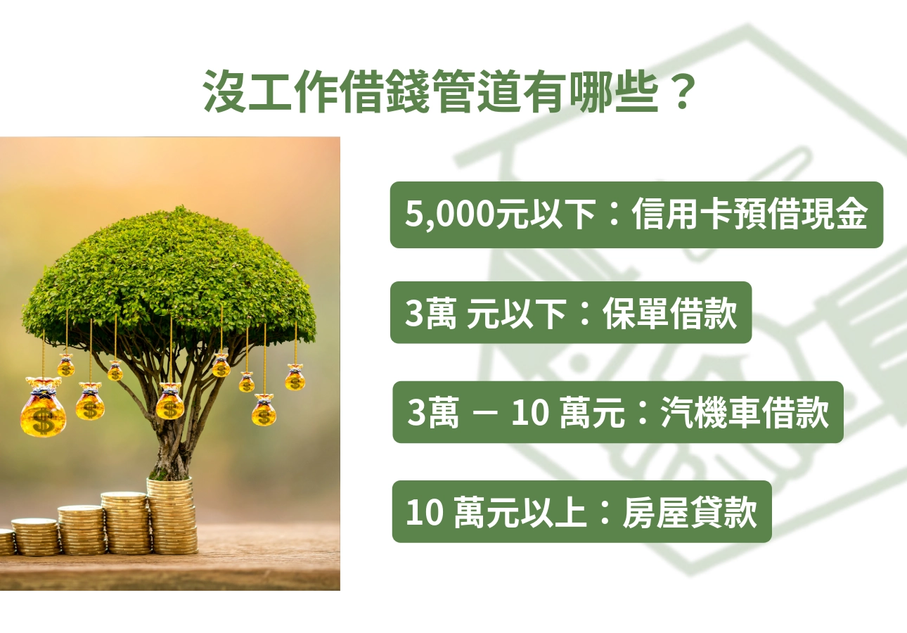 沒工作借錢管道有哪些？