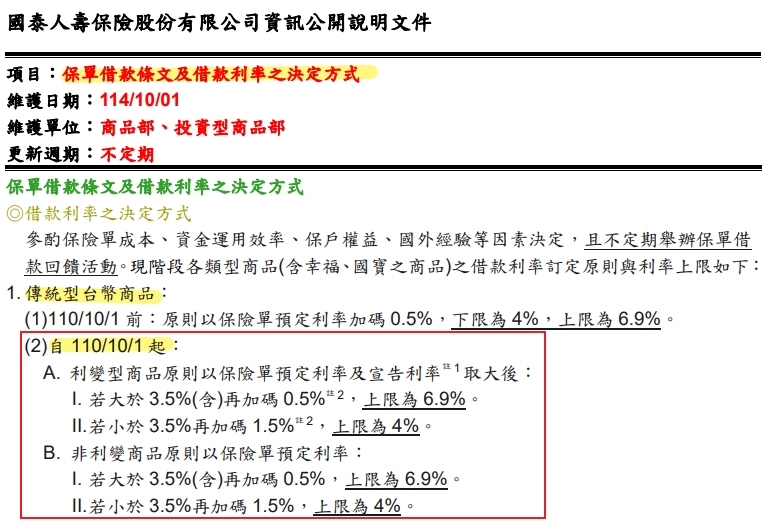 國泰人壽保單借款利率