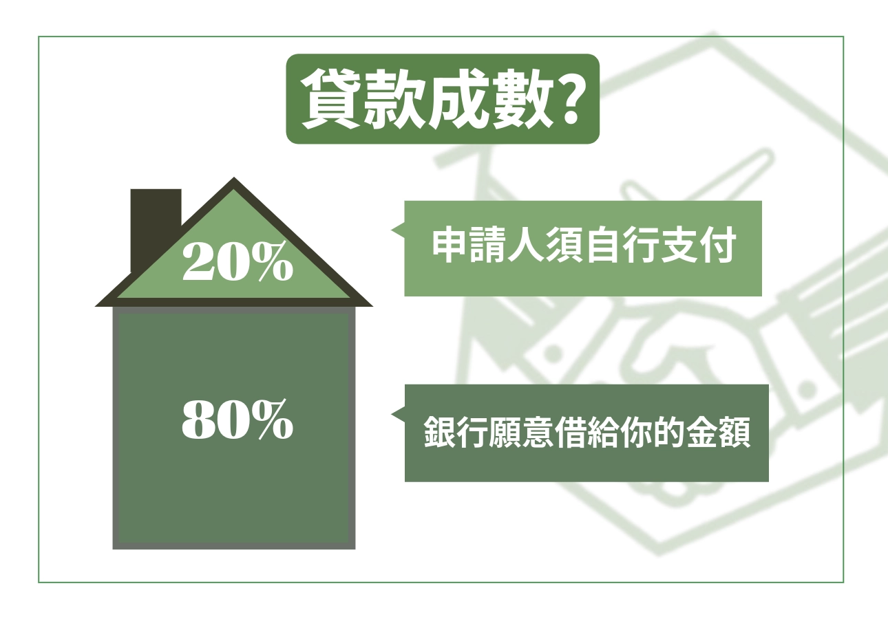 貸款成數可達八成