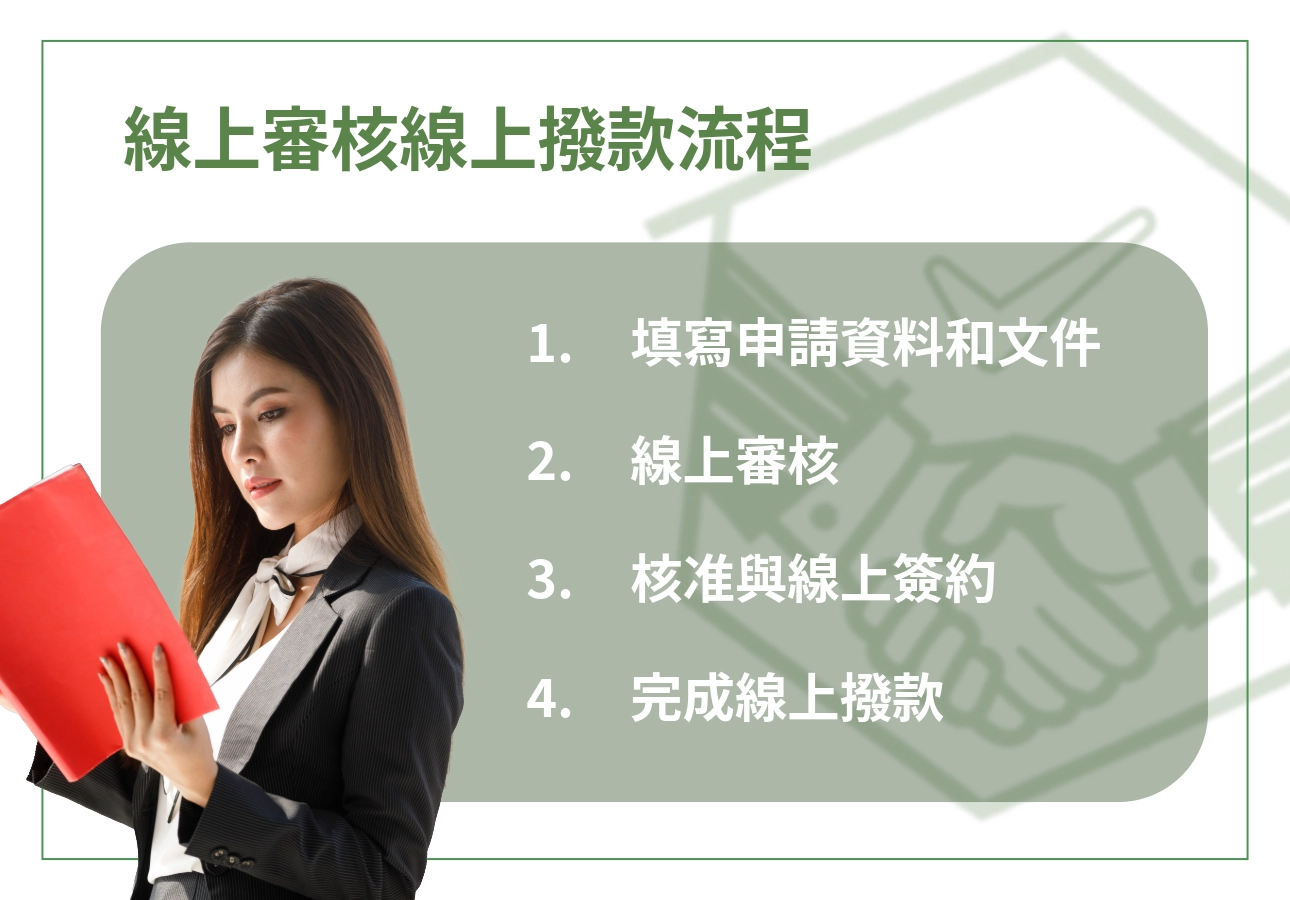 什麼是「線上審核線上撥款」?