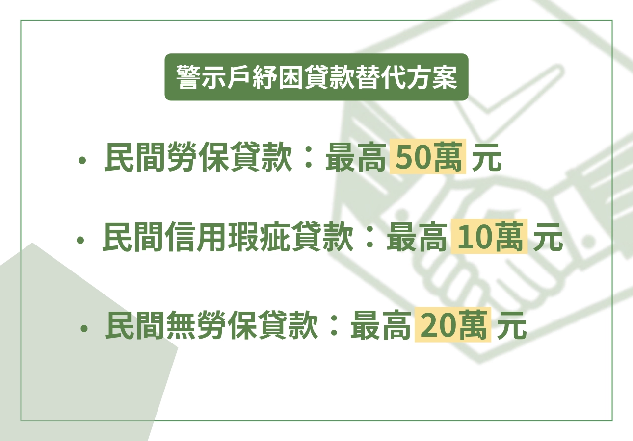 警示戶紓困貸款替代方案