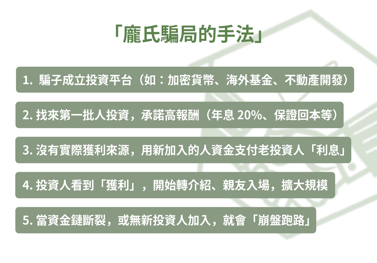 龐氏騙局運作邏輯圖示，示意資金流與接龍機制