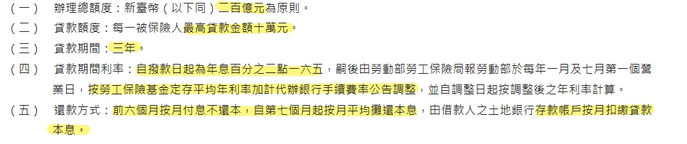 勞保紓困貸款內容