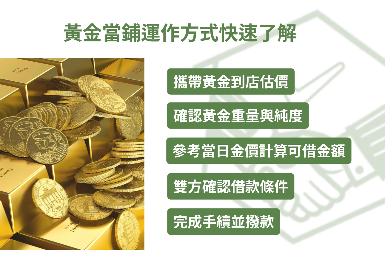 黃金當鋪是什麼？運作方式快速了解