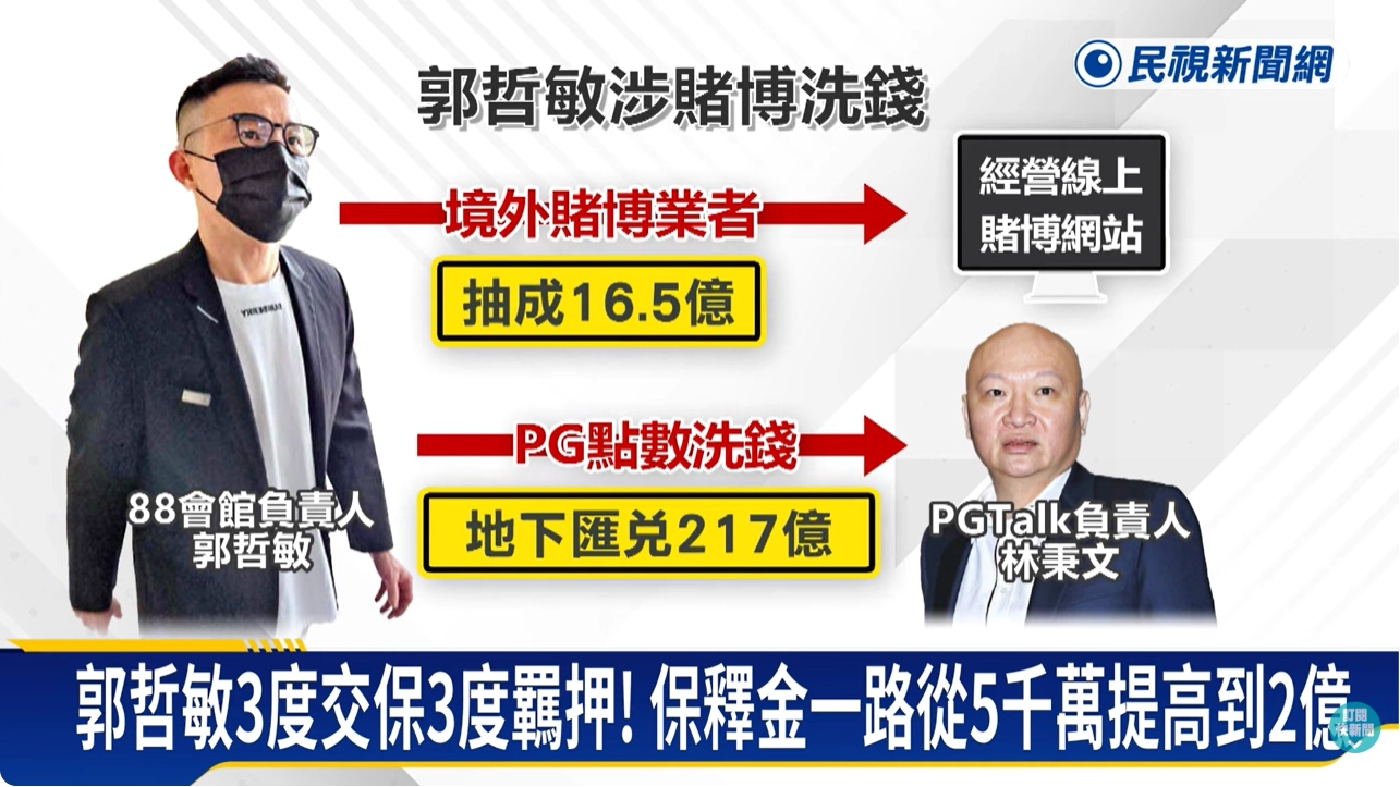 史上最大宗地下匯兌案-88會館案