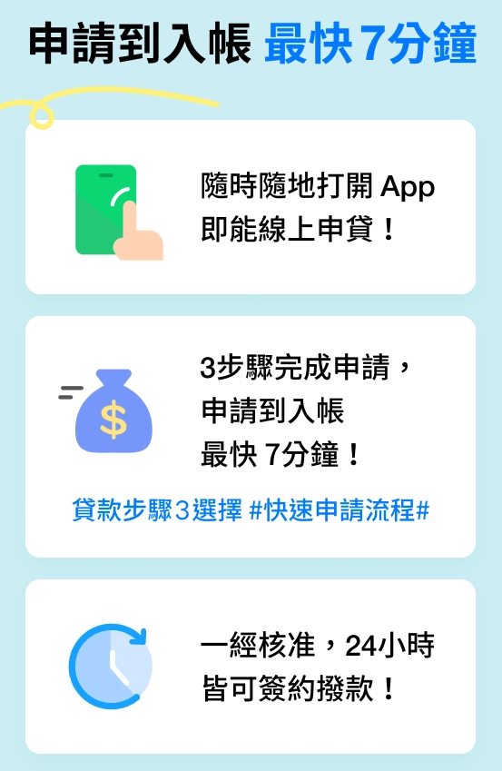 line bank貸款申請流程