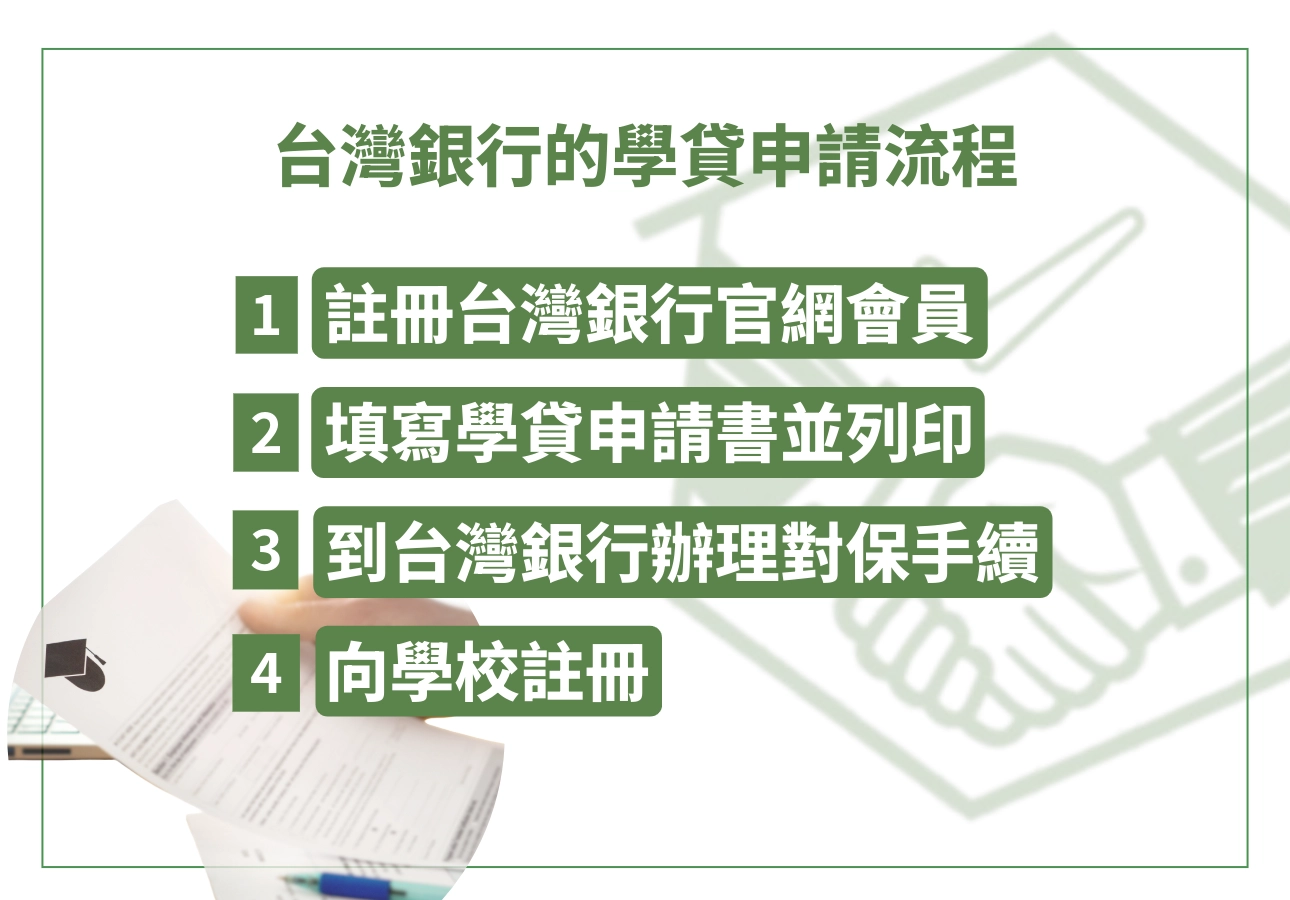 臺灣銀行就學貸款申請流程步驟