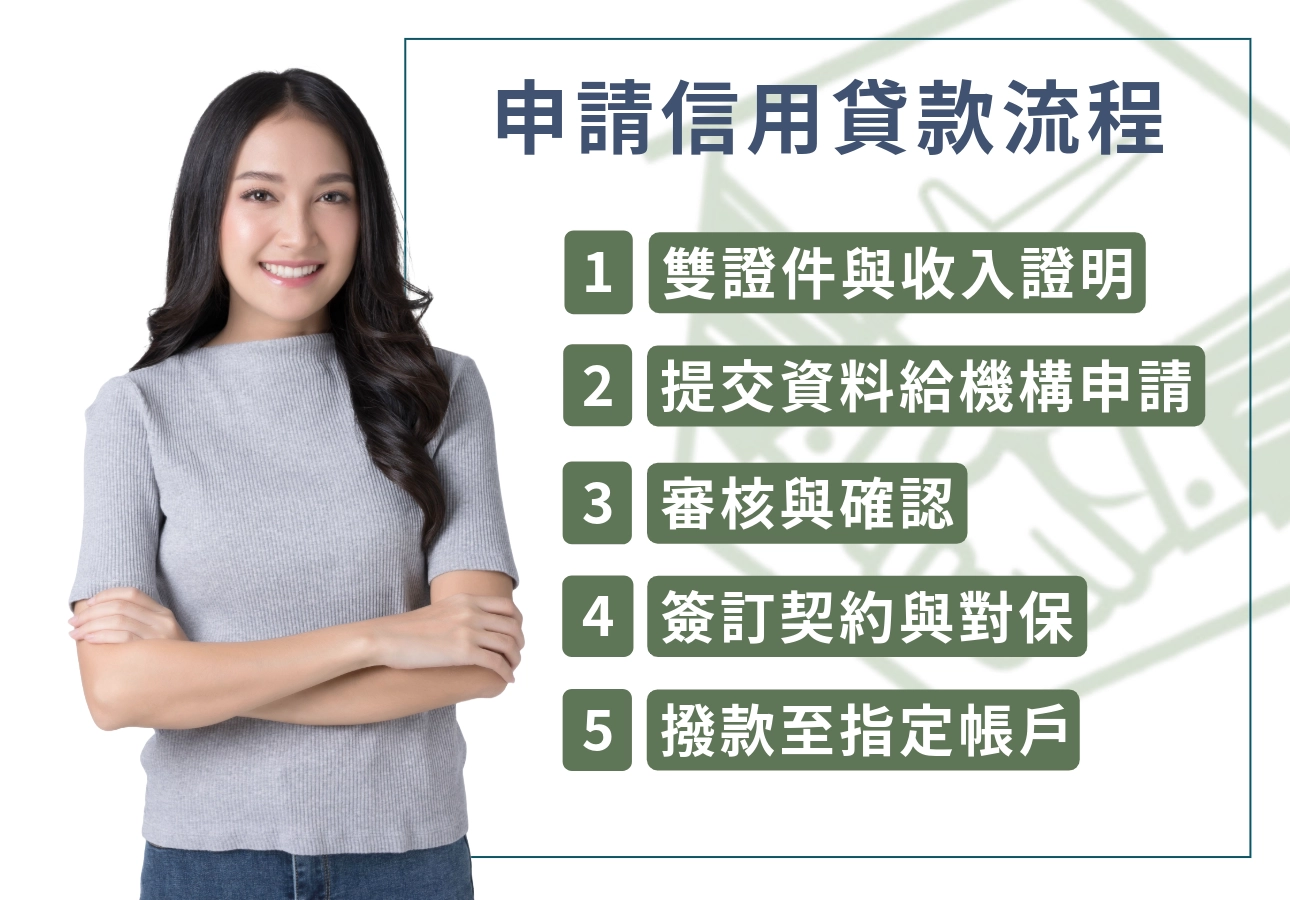 信用貸款申請流程與條件