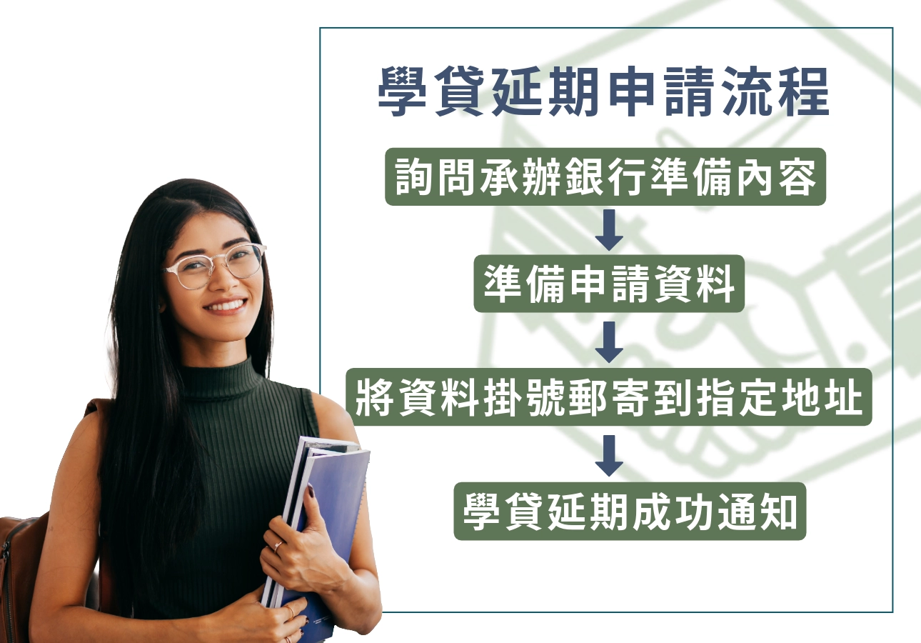 學貸延期申請流程