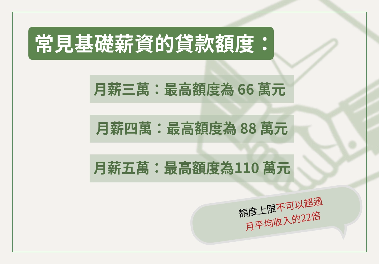 常見基礎薪資的貸款額度試算結果