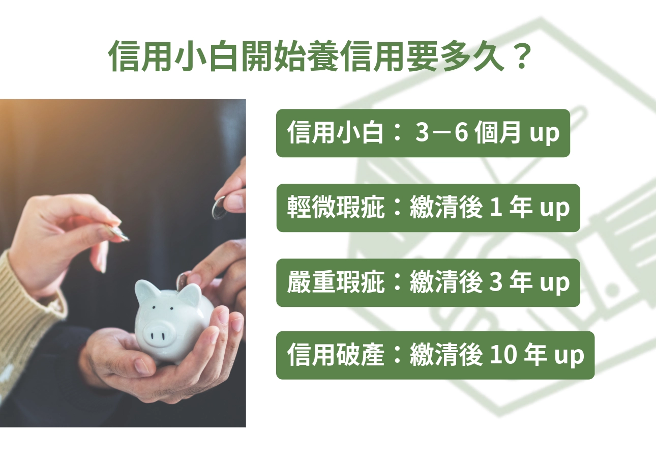 養信用要多久？