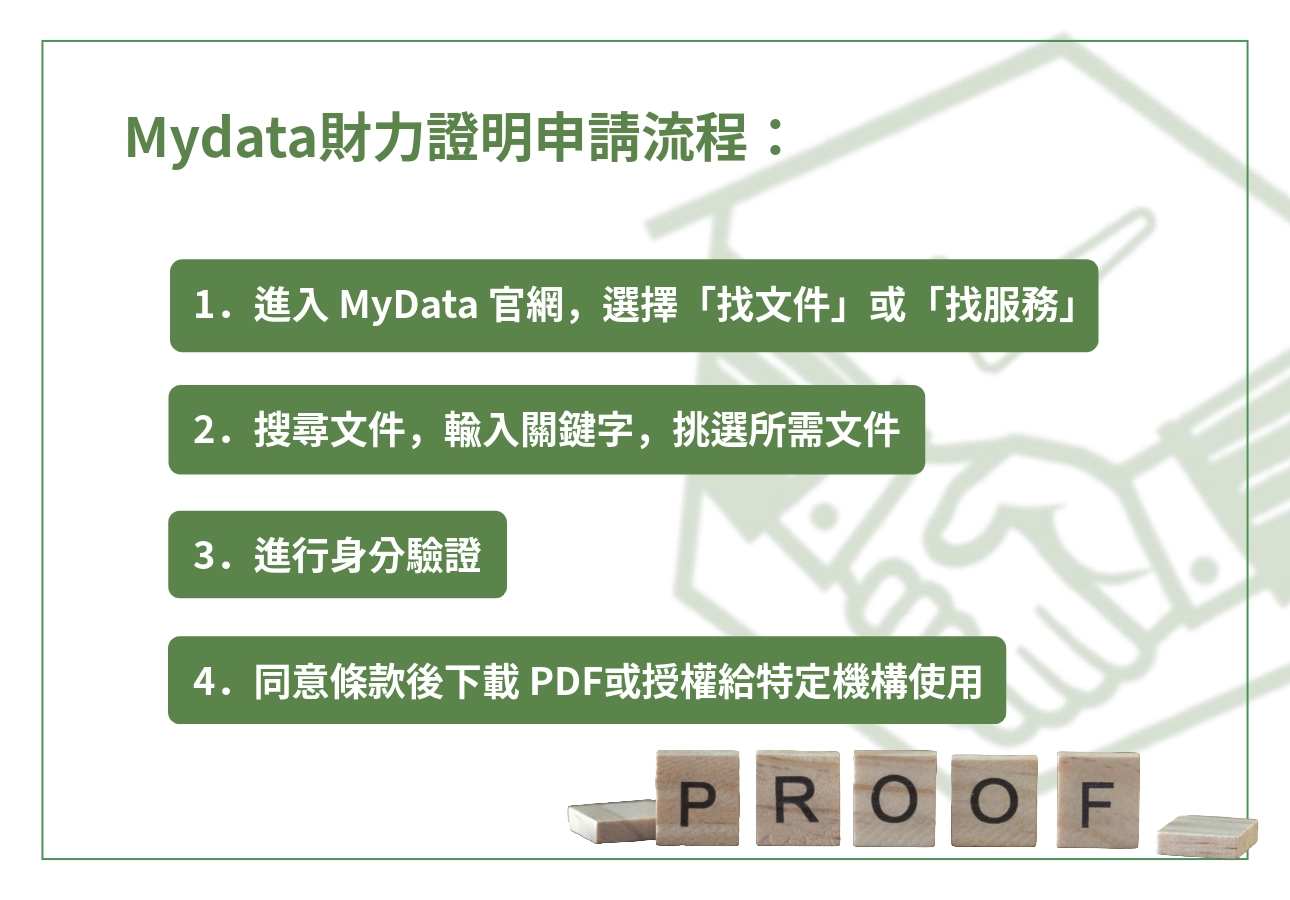 MyData 申請基本流程