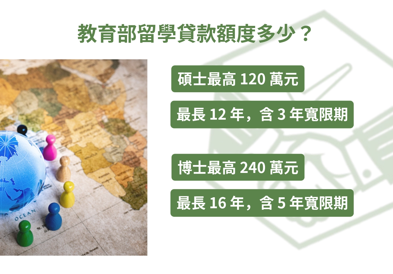 教育部留學貸款額度