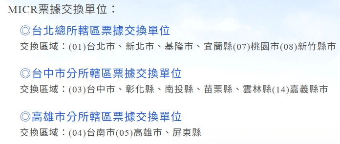 票據交換單位一覽表