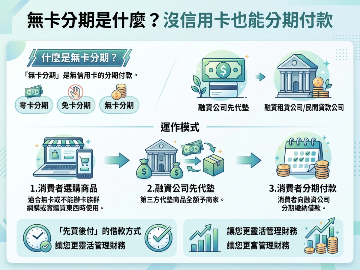 無卡分期是什麼?沒信用卡也能分期付款
