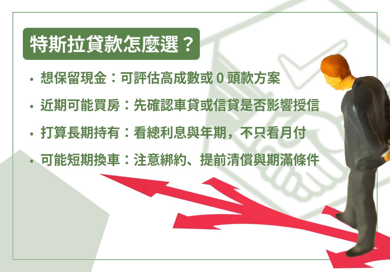 特斯拉貸款怎麼選
