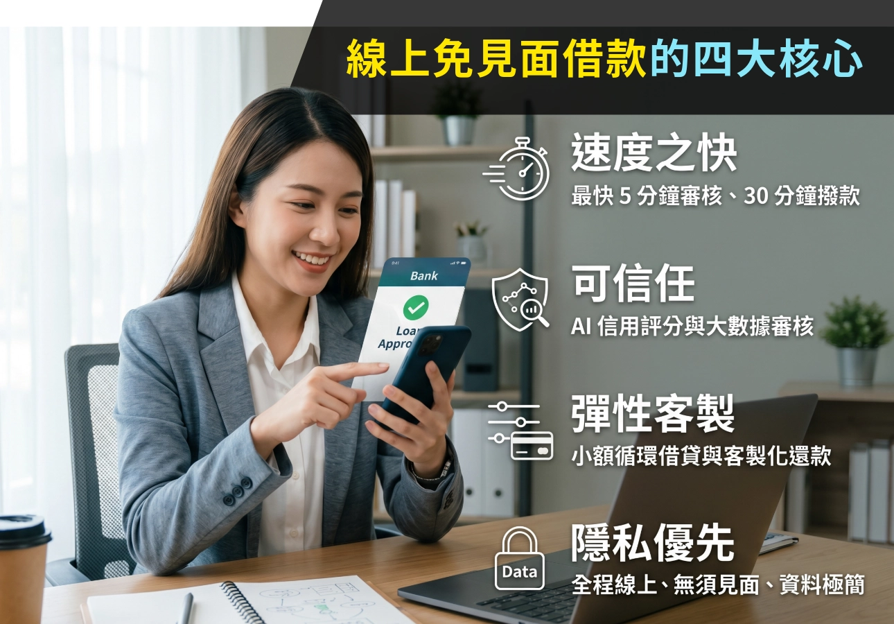 線上免見面借款的四大核心
