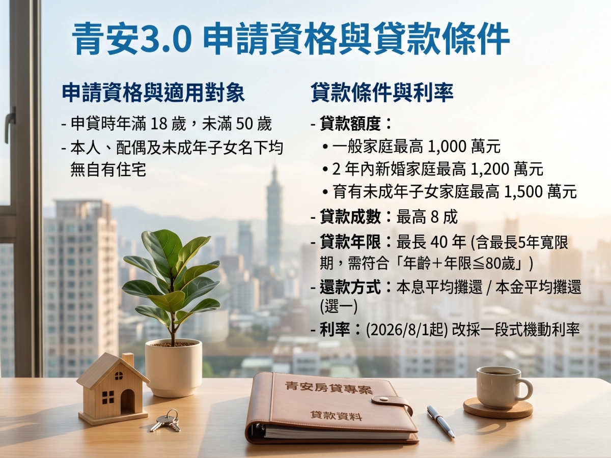 青安3.0申請資格與貸款條件